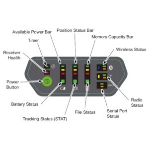 Hiper Ii Led Display Panel